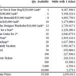 collect win game prizes