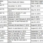 Registration Deadline Chart